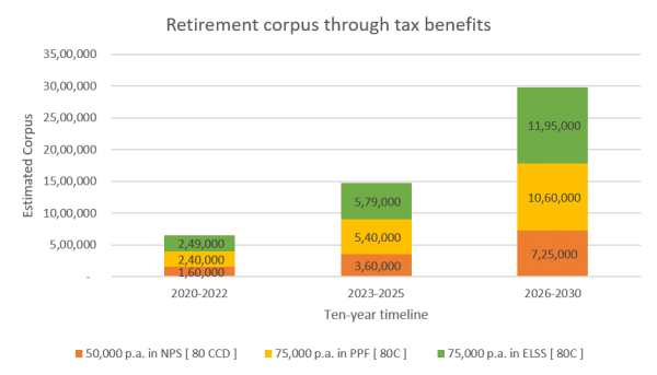 Voluntary Retirement Scheme (VRS) ithought plan�s Essence of Planning