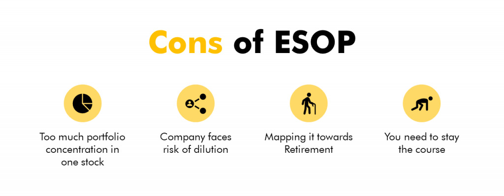 esop risks
