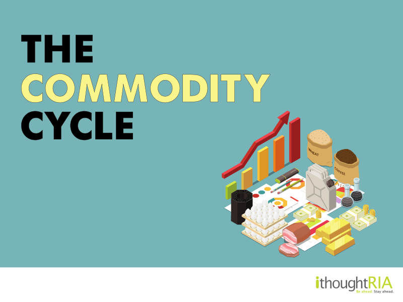 the commodity cycle - ACE - ithoughtRIA
