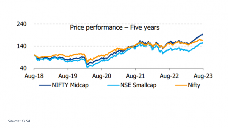 High Valuations In Small Caps - What's The Next Step? - Ithought