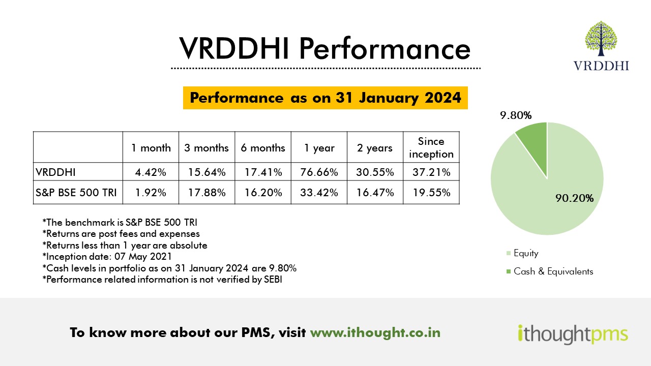 VRDDHI PMS Performance April 2024