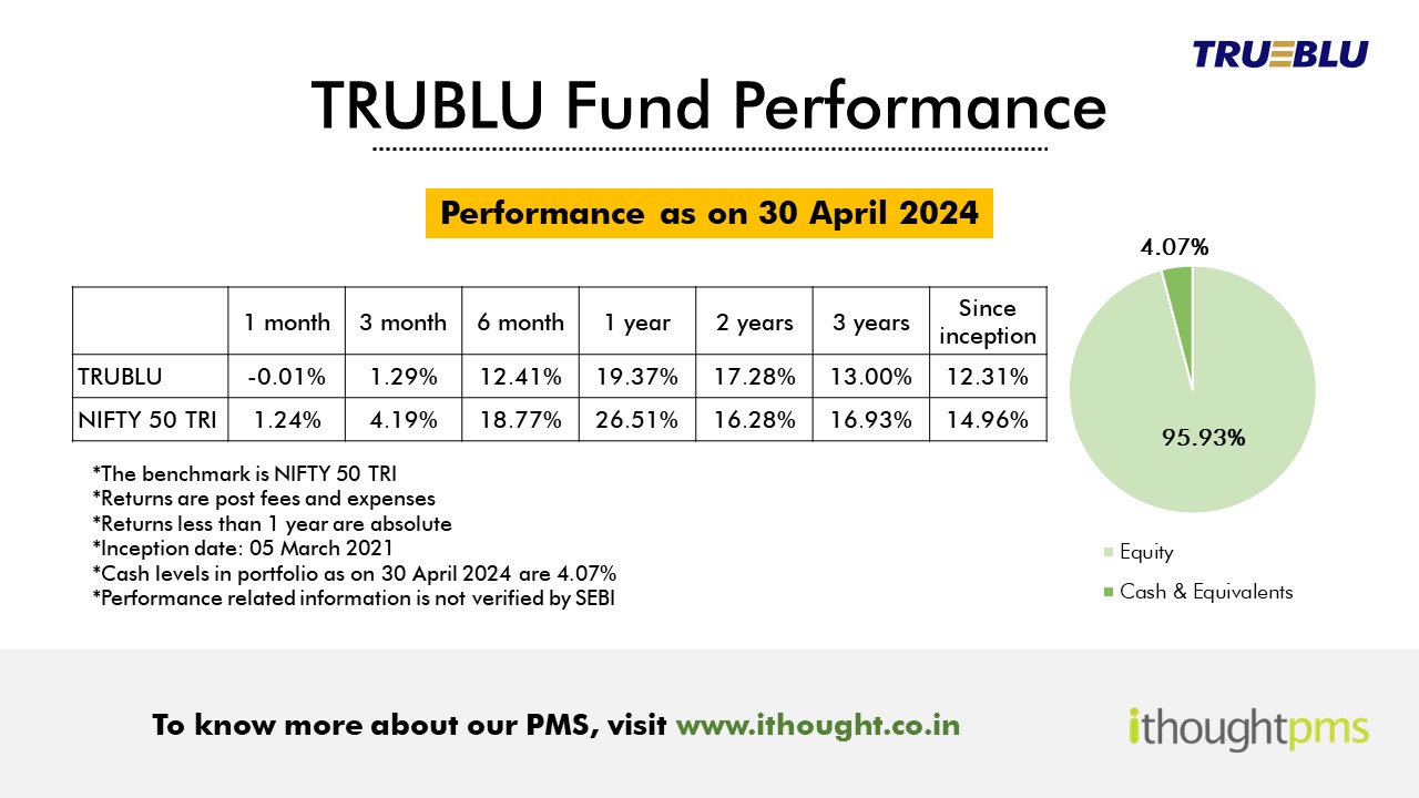 TRUBLU PMS Performance April 2024