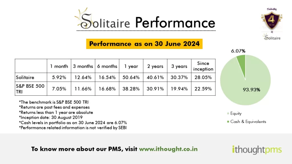 Solitaire PMS Performance June 2024
