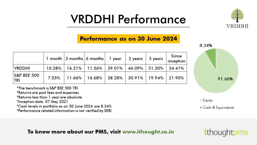VRDDHI PMS Performance June 2024