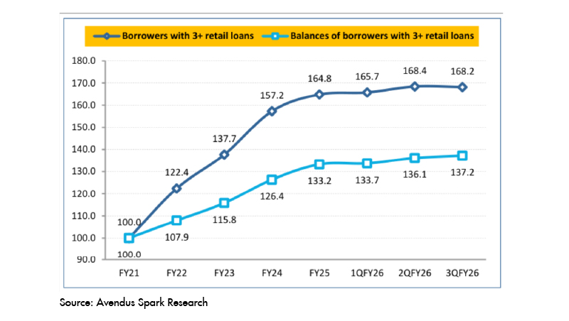 India's Consumption Pulse