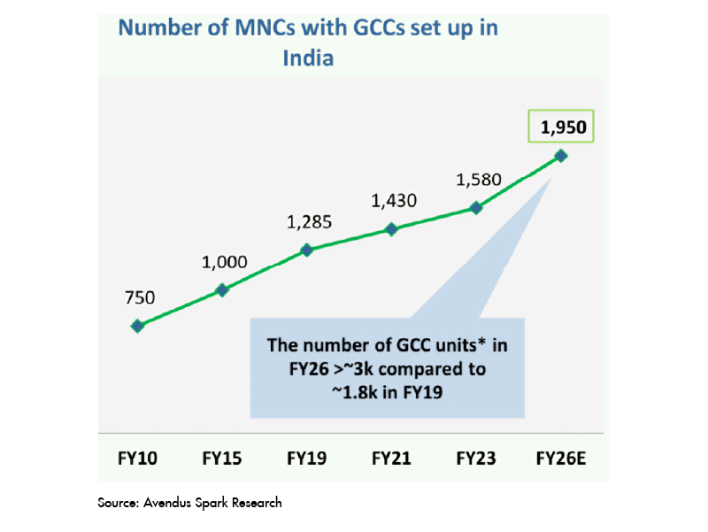India's Consumption Pulse